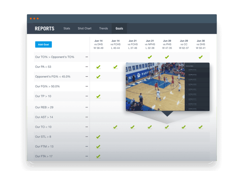 Hudl for basketball goals report